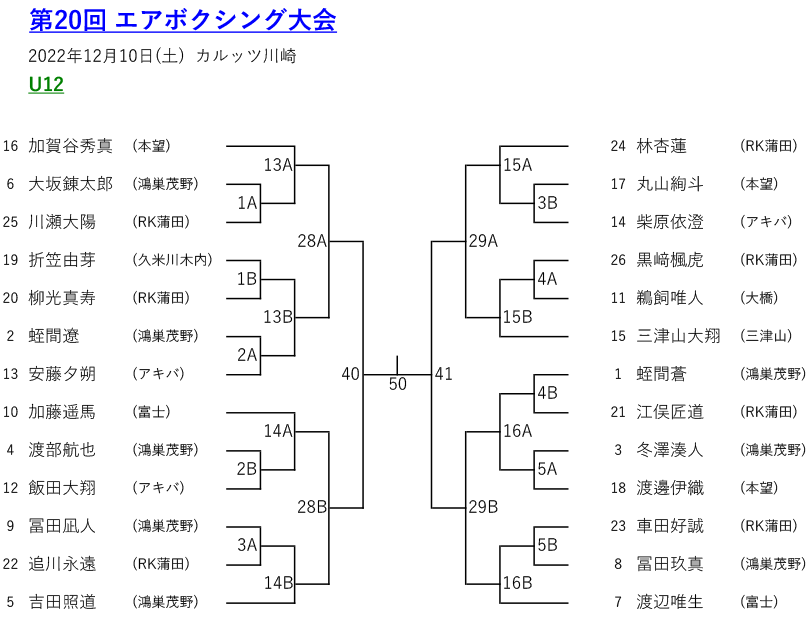 エアボクシングトーナメント表U12