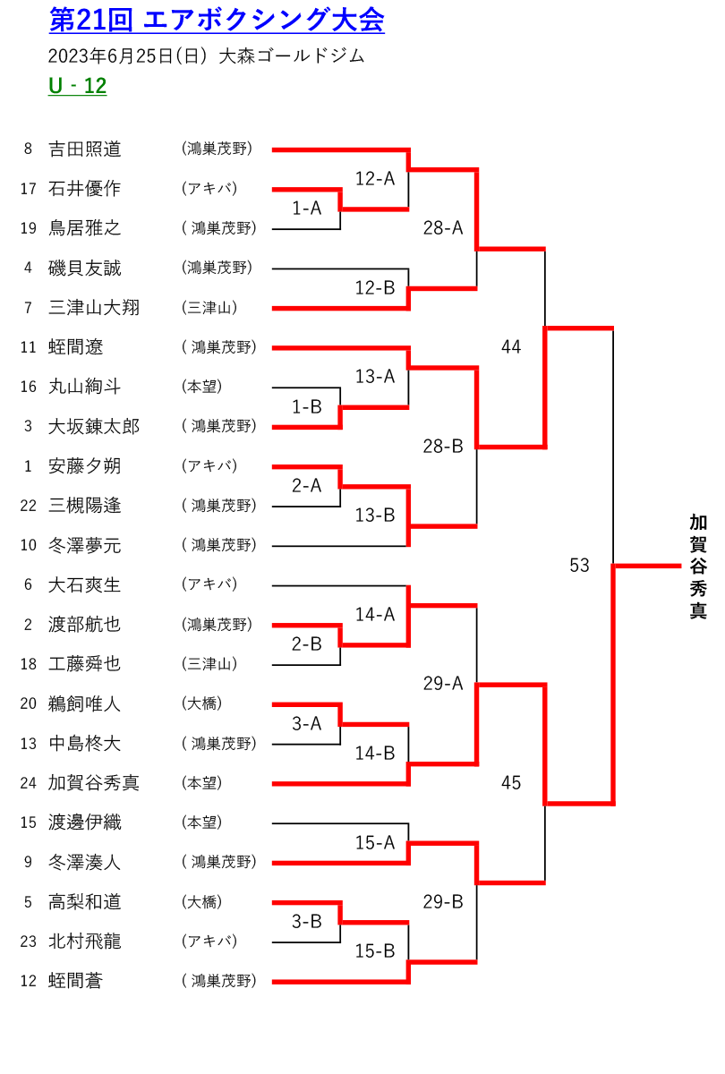 エアボクシングトーナメント表U12